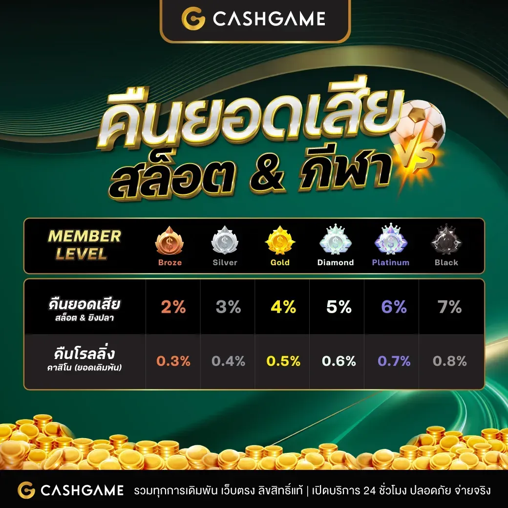 cashgame168 คืนยอดเสีย